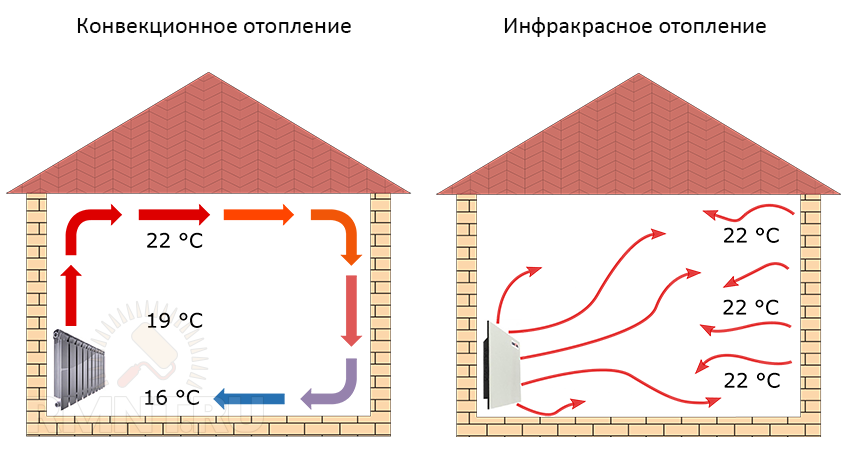 Принцип работы плинтусной системы отопления