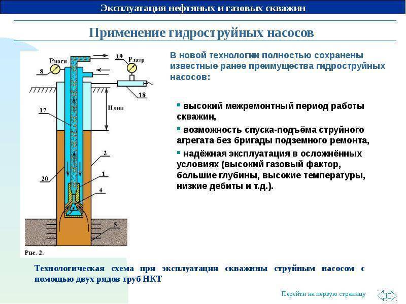 Обслуживание скважины для воды: инструкция по эксплуатации насосного оборудования