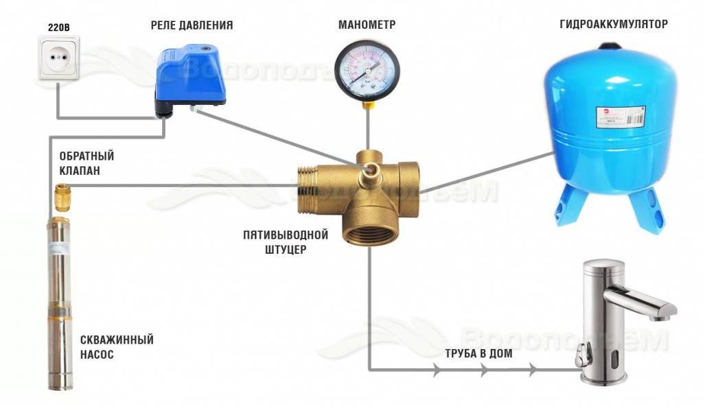 Схема подключения гидроаккумулятора к насосу и системе водоснабжения - устанавливаем своими руками | greendom74.ru