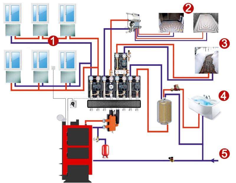 Схема отопления теплого пола твердотопливным котлом