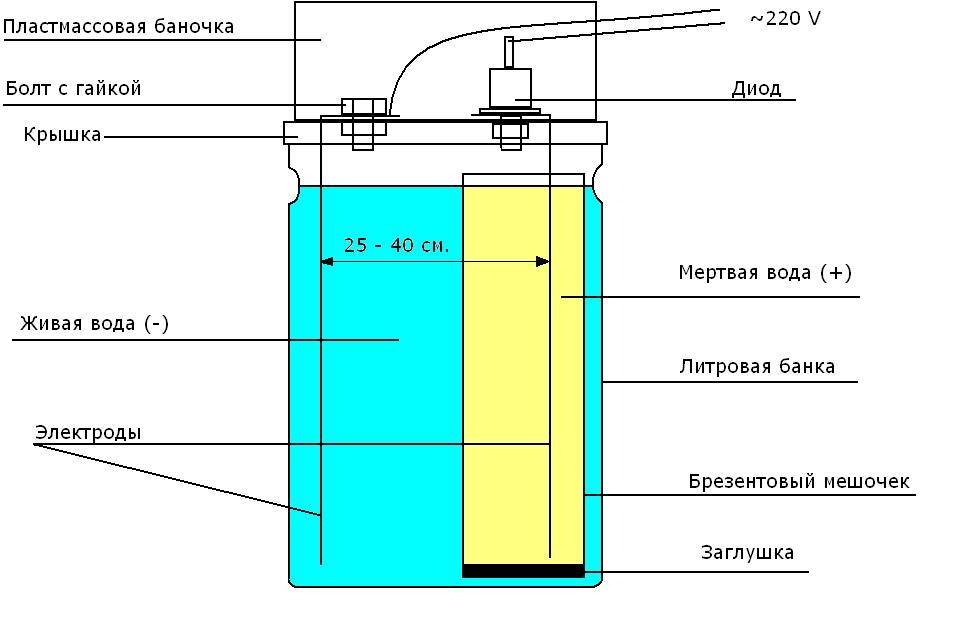 Как сделать ионизатор воды своими руками: схема и инструкции