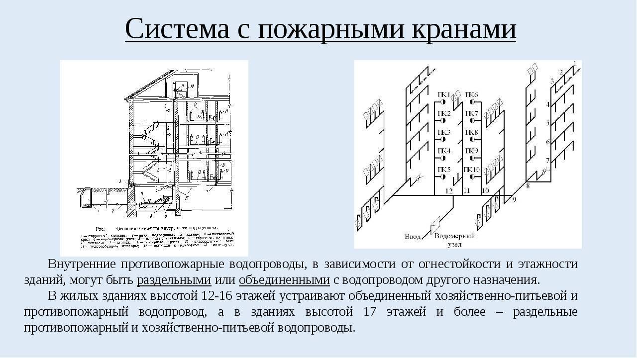 Внутреннее пожаротушение производственных зданий. Раздельный противопожарный водопровод принципиальная схема. Схема пожарного водопровода здания. Схема внутреннего пожарного водопровода. Схема противопожарного водопровода.