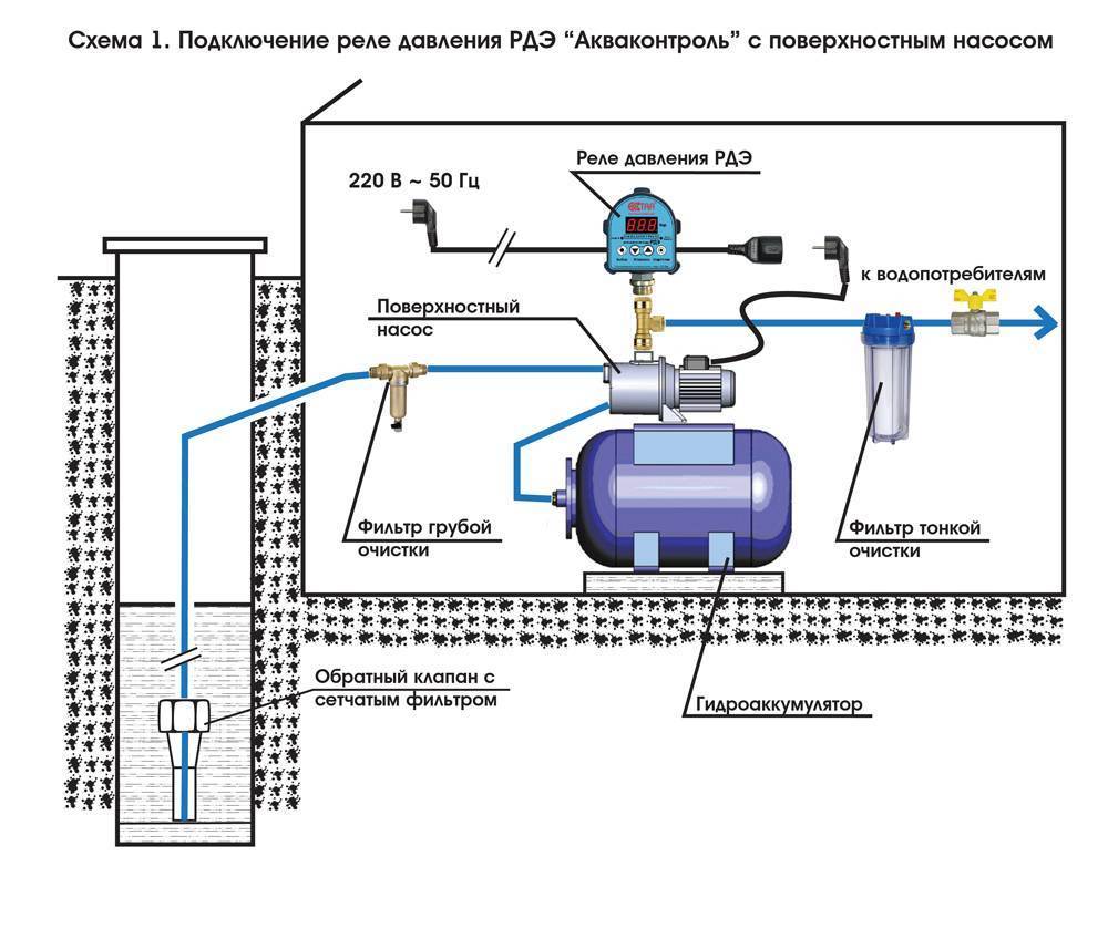 Реле давления воды: регулировка, настройка и устройство - vodatyt.ru