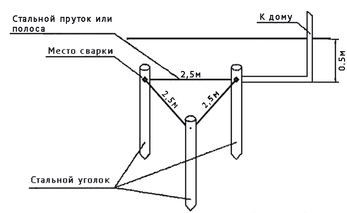 Заземление для частного дома своими руками 220в схема подключения