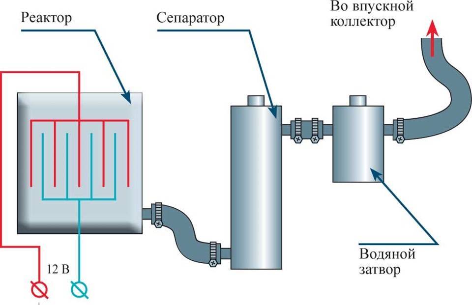 Водородный котел — современный способ отопления дома