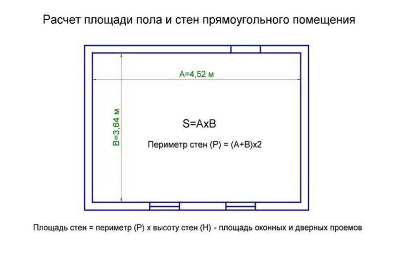 Как рассчитать площадь комнаты: полезные методики и формулы. как посчитать площадь - комнаты стены пола потолка