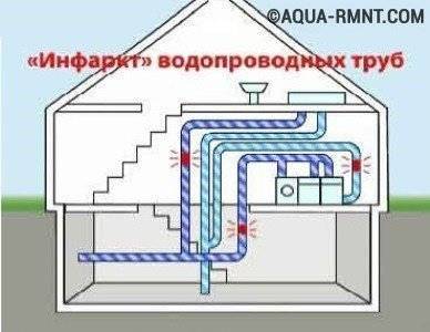 Почему гудят трубы водопровода и можно ли устранить шум