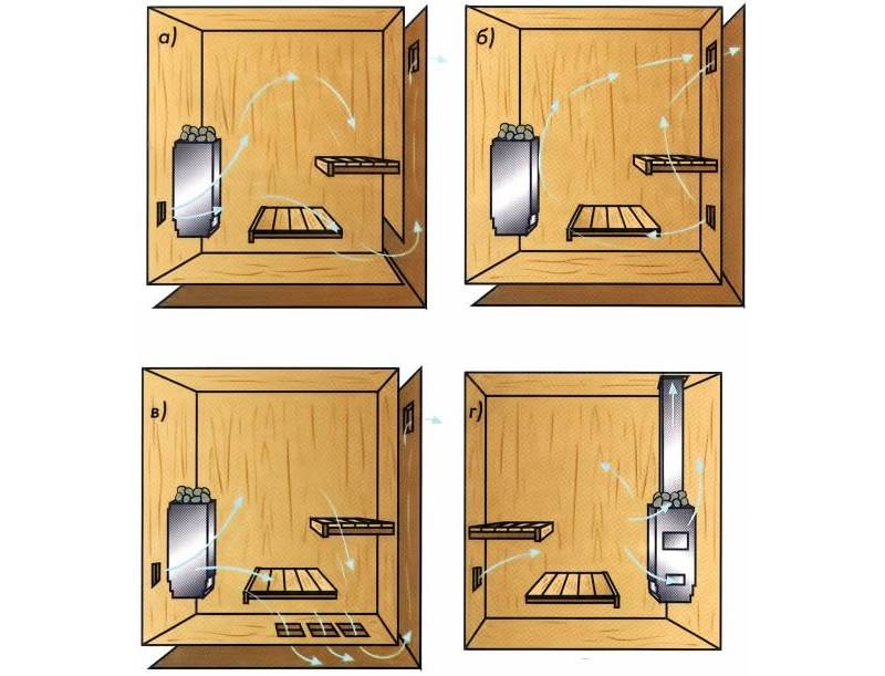 Как сделать вентиляцию в бане: самые простые и действенные способы