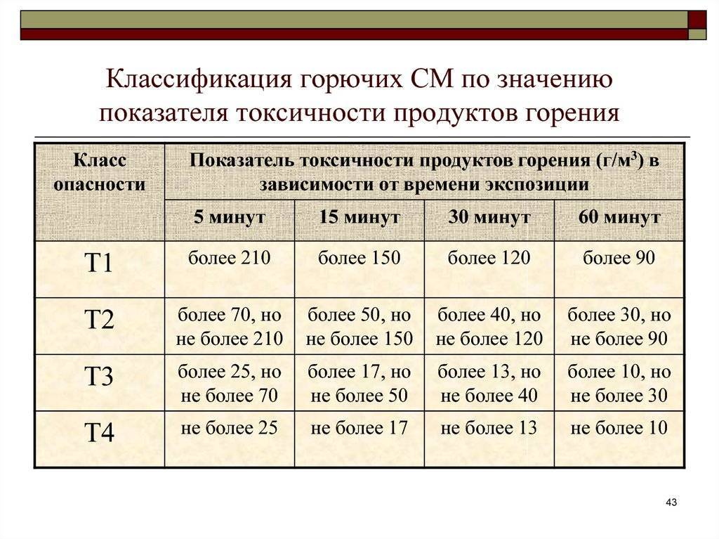 Сертификат пожарной безопасности