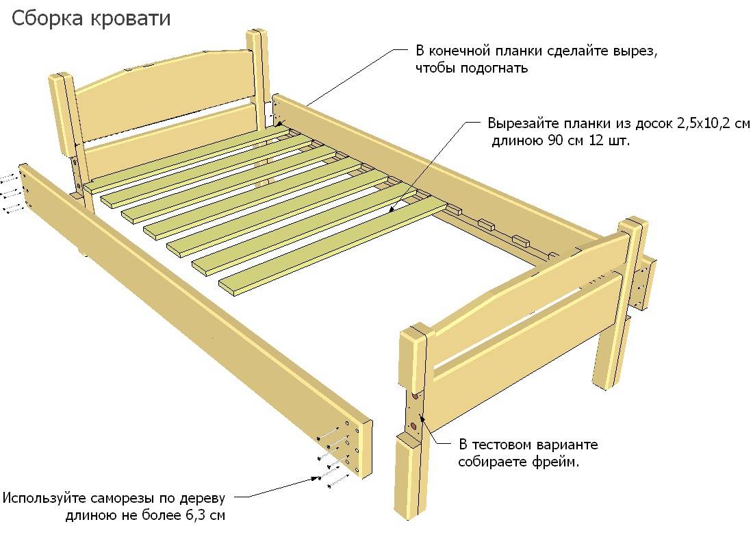 Двуспальная кровать своими руками, чертежи и схемы