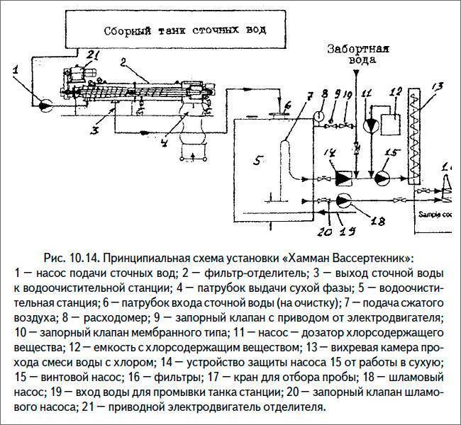 Промышленные флотаторы для очистки сточных вод: типы, устройство, принцип работы