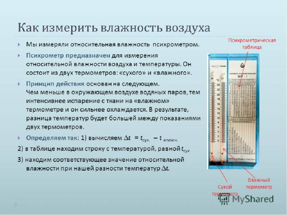 Какая должна быть влажность в квартире