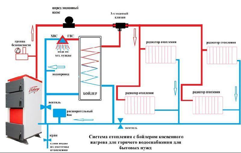 Схема подключения бойлера косвенного нагрева, обвязка, монтаж