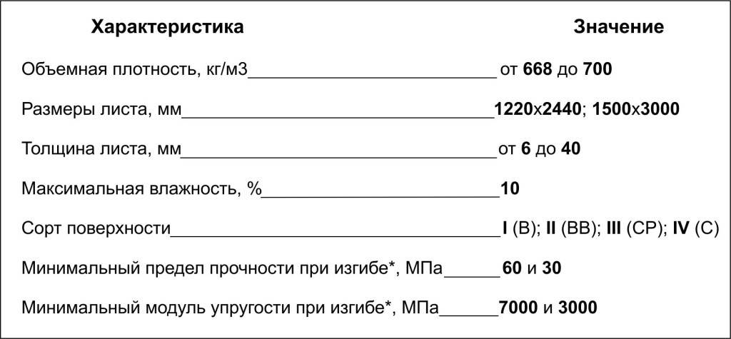 Ламинированная фанера – купить влагостойкую (водостойкую) березовую фанеру по доступной цене в москве | компания «мерани»