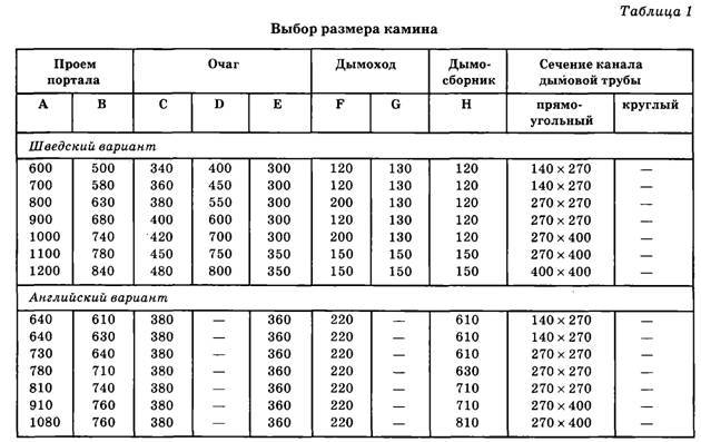 Выполнение расчетов высоты дымовой трубы: формулы и примеры