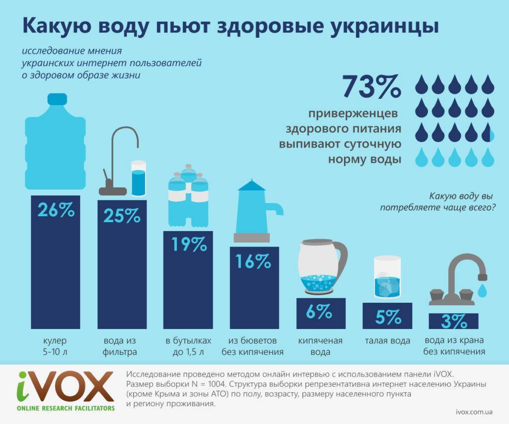 Как выбрать фильтр для воды: какой выбрать для очистки, очиститель воды под мойку для дома, системы очистки питьевой воды для квартиры