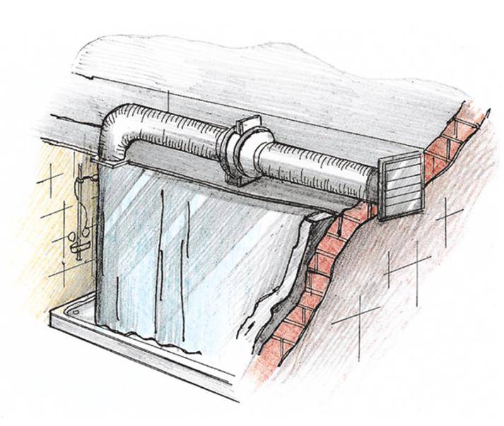 Вентиляция в частном доме своими руками схема с выходом через стену на улицу