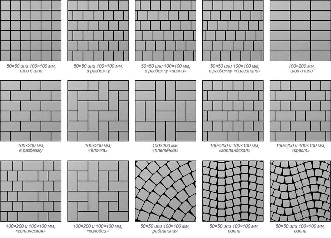 Рисунок укладки тротуарной плитки кирпичик