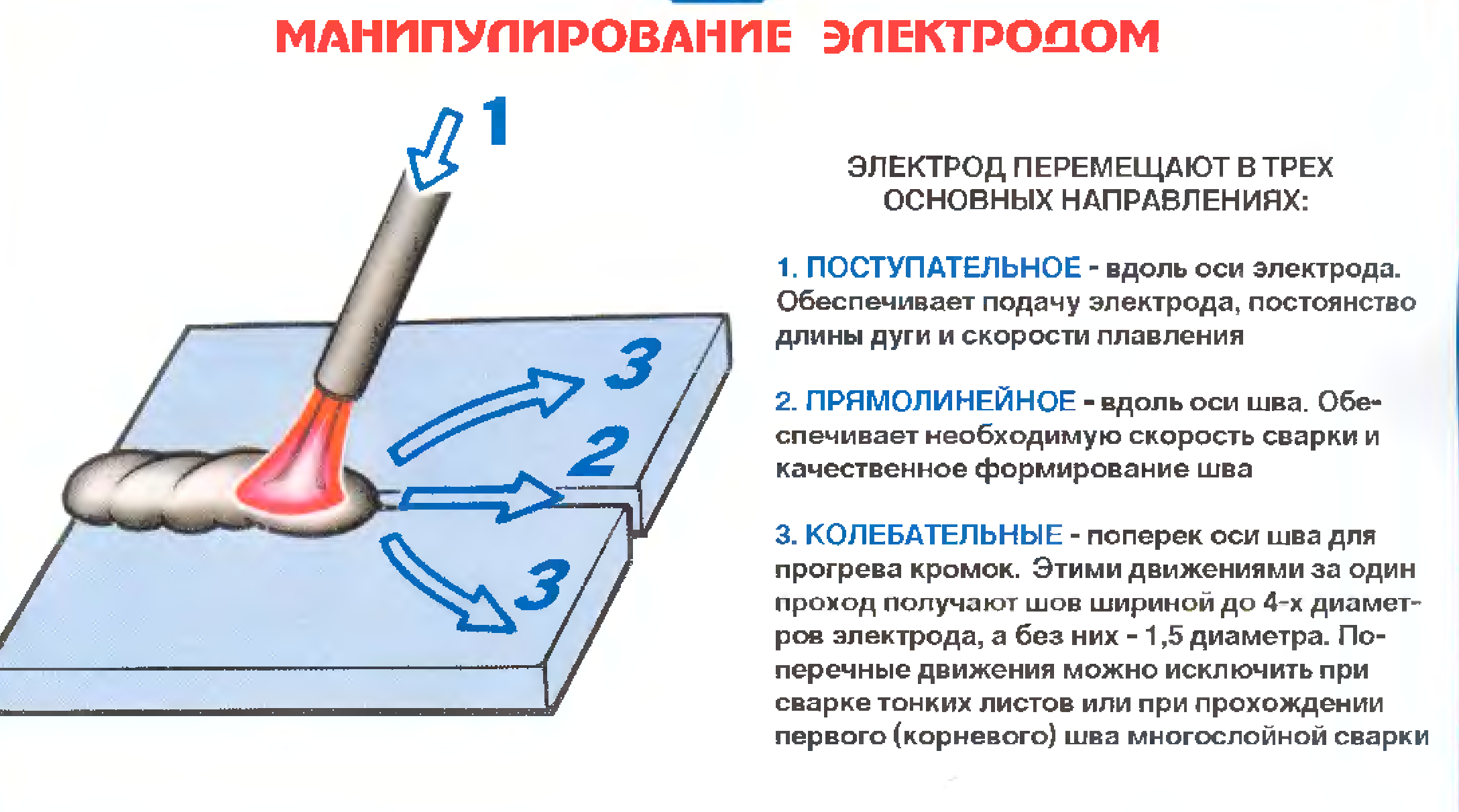 Как правильно варить потолочный шов электросваркой (электродом, инвертором)