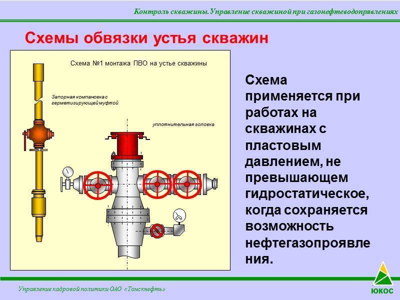 Монтаж скважинного насоса: установка в колодец своими руками, схема обвязки скважины на воду