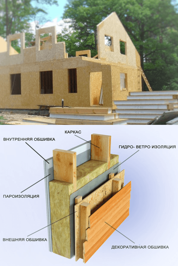 Как построить дом по канадской технологии
