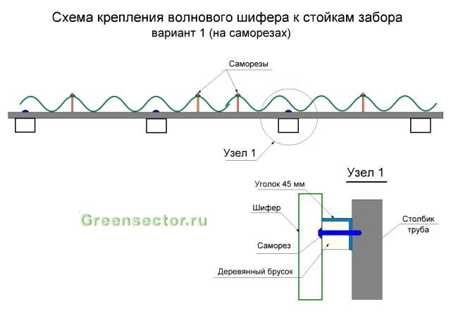 Что следует учесть при строительстве забора из шифера своими руками