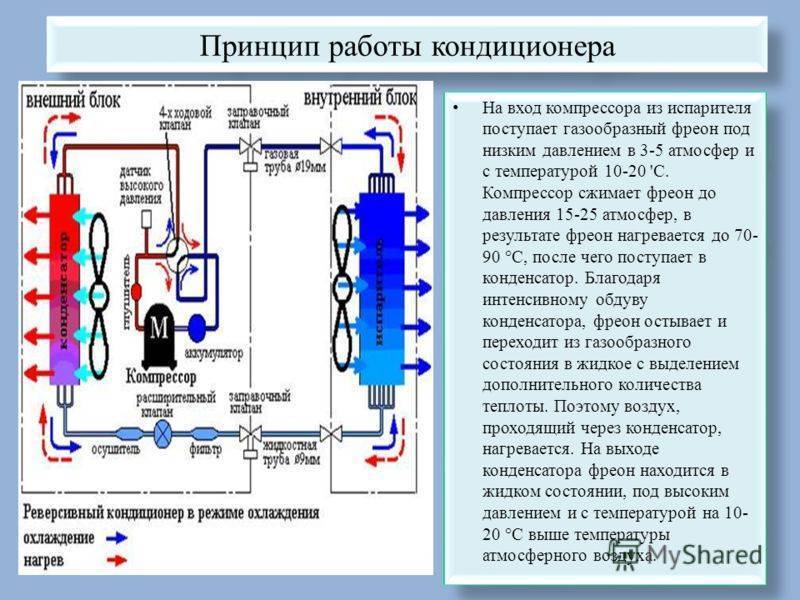 Схема фреонового контура кондиционера