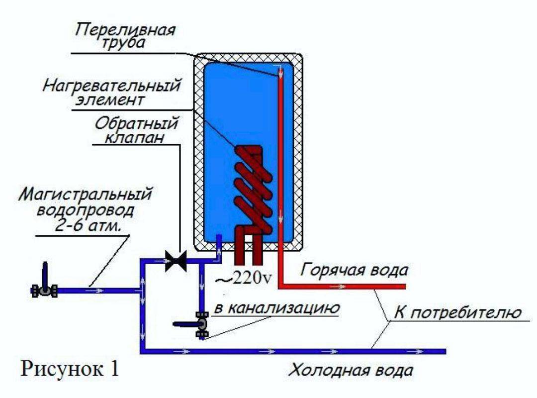 Схема работы водонагревателя накопительного