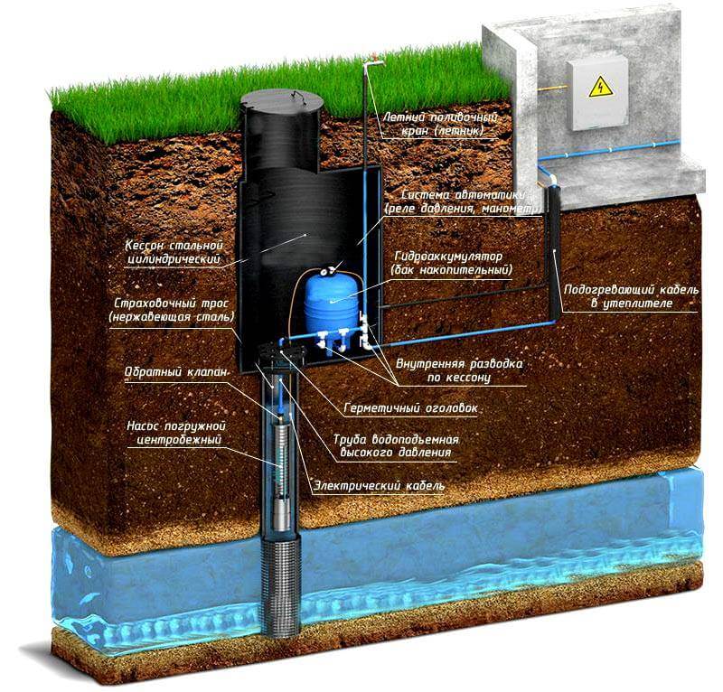 Схема работы скважины для воды в частном доме