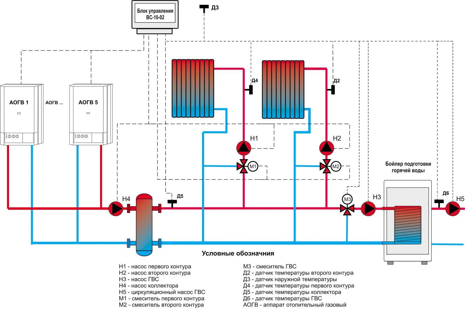 Схема отопления электрическим котлом с двумя насосами