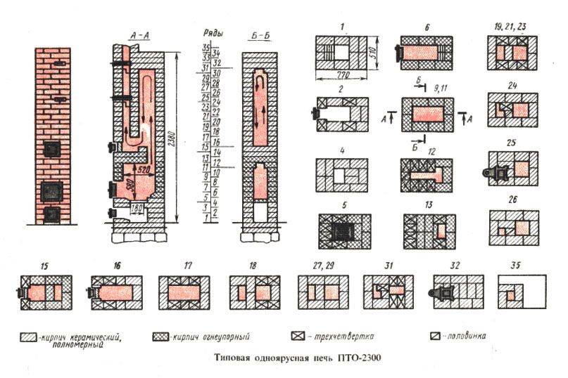 Кладка печи порядовка схема
