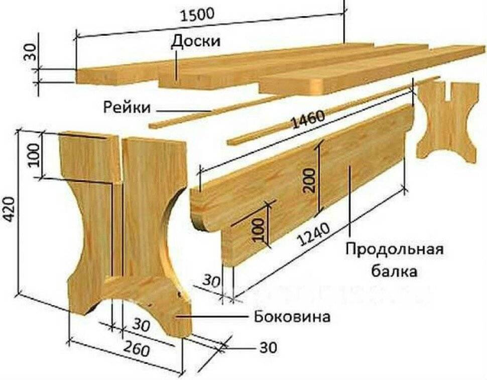 Как сделать лавку в баню своими руками