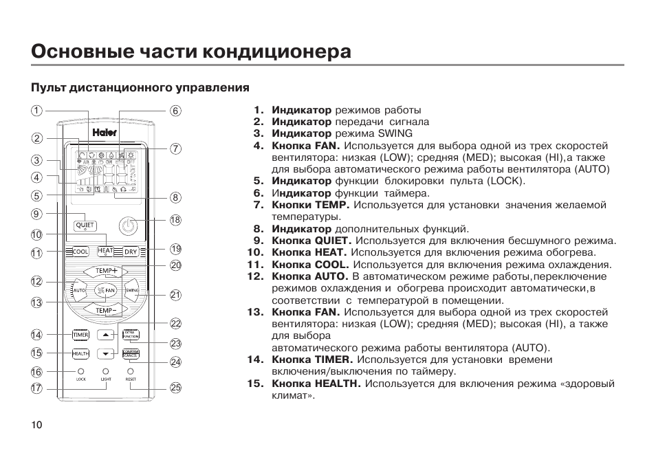 Обозначение режимов кондиционера: heat, dry, fan, cool, fan, sleep на русском