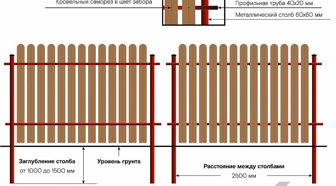 Как сделать красивый и недорогой забор на даче своими руками: из дерева, металла и поликарбоната | (70+ фото & видео) +отзывы