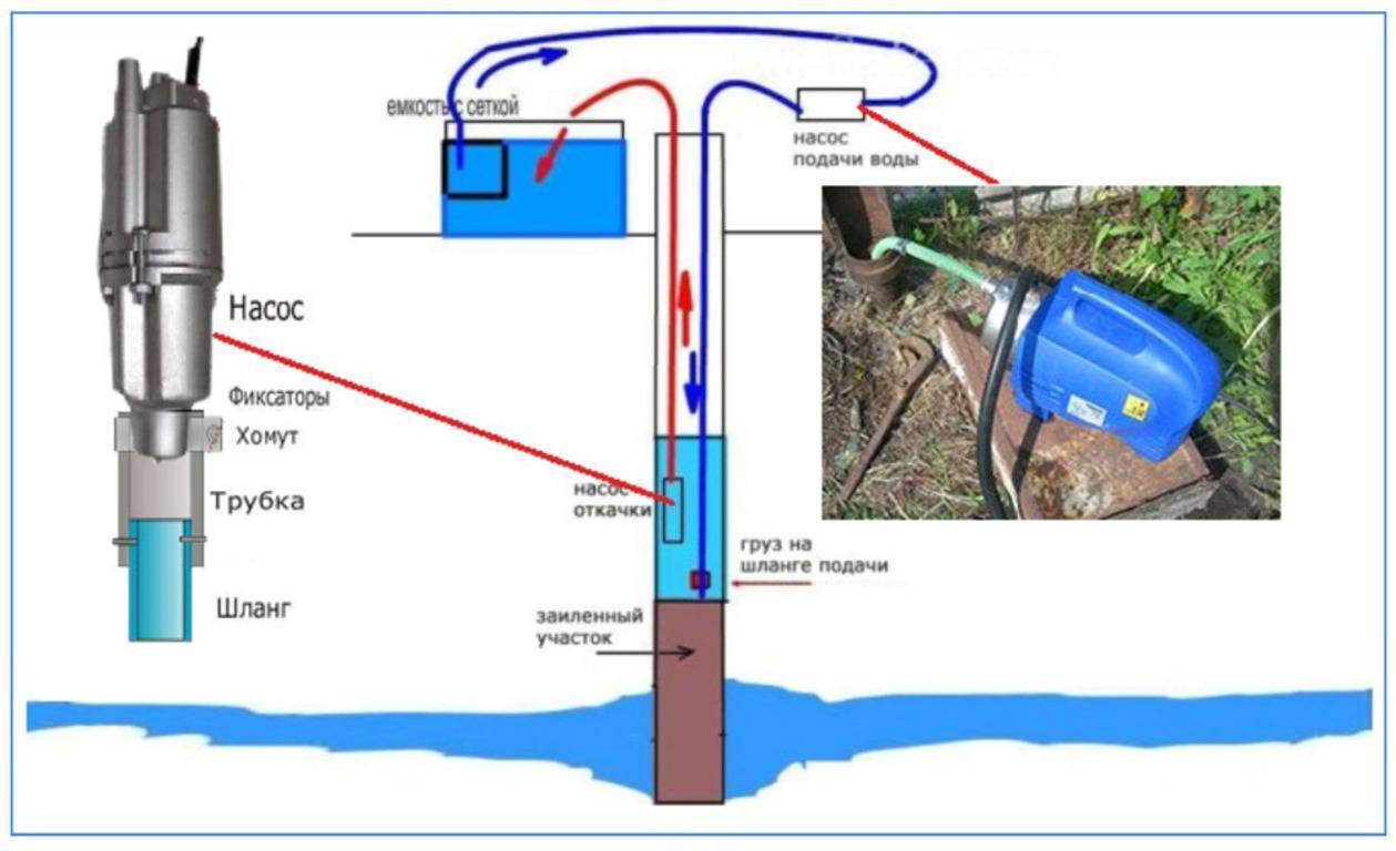 Как почистить скважину своими руками от ила. Схема прочистки скважины вибрационным насосом. Вибрационный насос для чистки скважины от песка и ила. Модернизация вибрационного насоса для промывки скважины. Насос для промывки скважины от ила и песка.