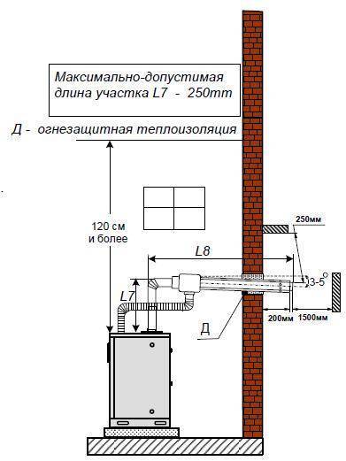 Трубы для дымохода газового котла: как подобрать диаметр и чем утеплить трубу?