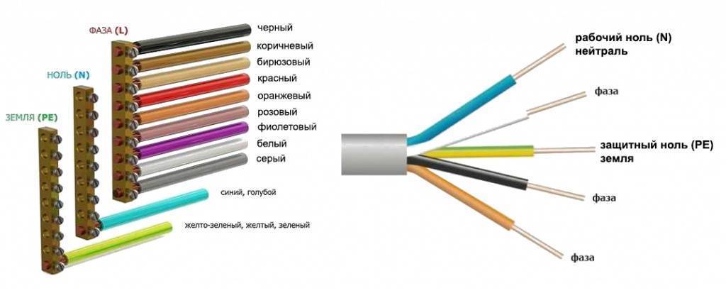 L и n в электрике — цветовая маркировка проводов
