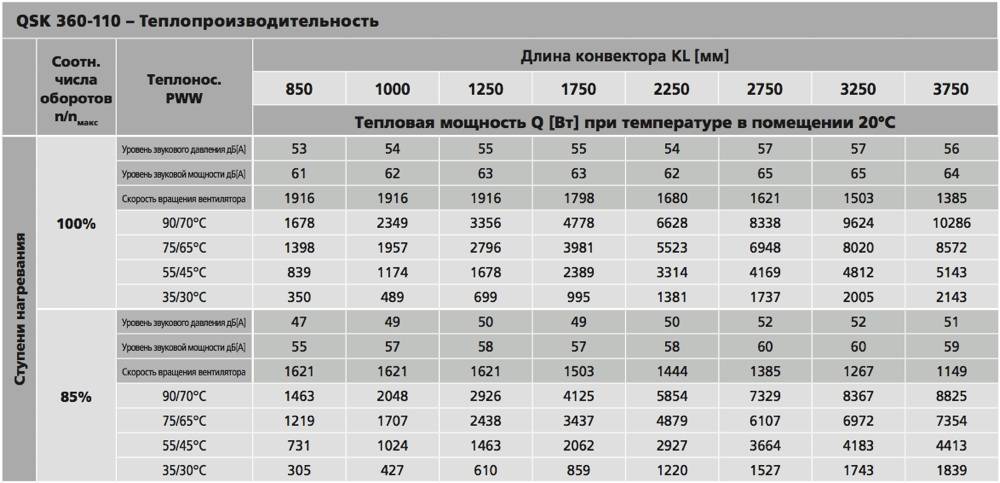 Расчёт батарей отопления для частного дома