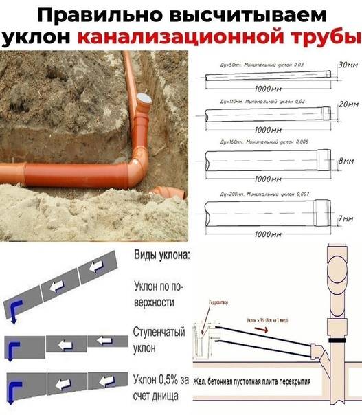 Калькулятор расчета уклона укладки канализационной трубы
