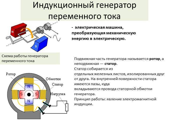 Схема электрогенератора переменного тока