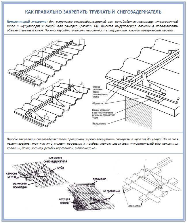 Схема установки снегозадержателей на металлочерепицу