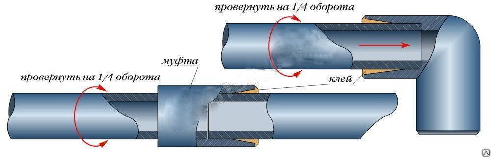Канализационные трубы: способы герметизации - блог о строительстве