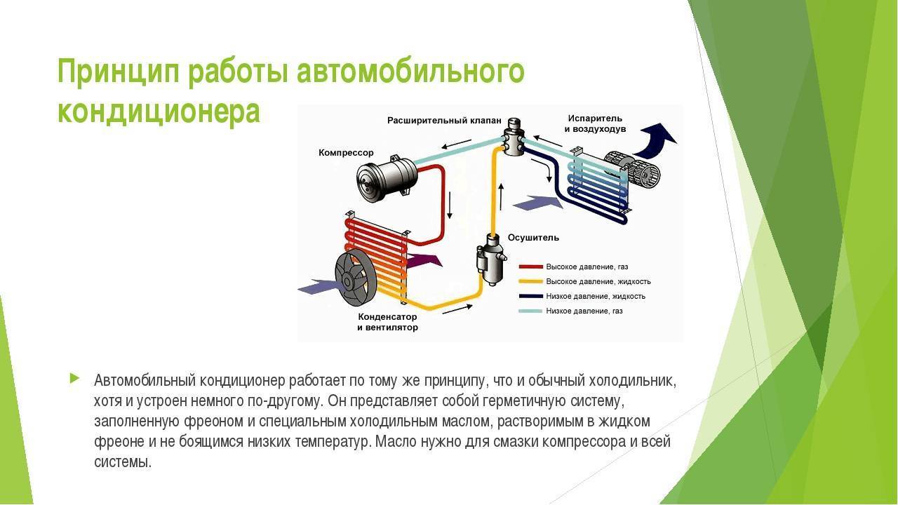 Неисправности кондиционера и способы их устранения. | автомеханик.ру