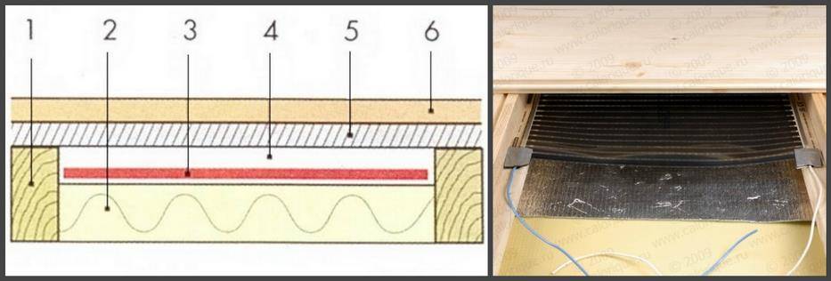Водяной теплый пол под ламинат: как выбрать покрытие и подложку
