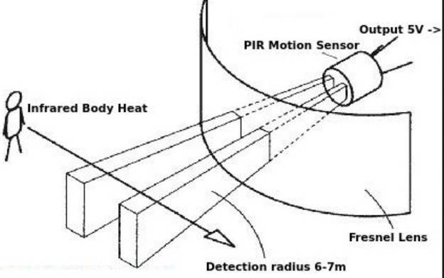 Схема подключения infrared motion sensor