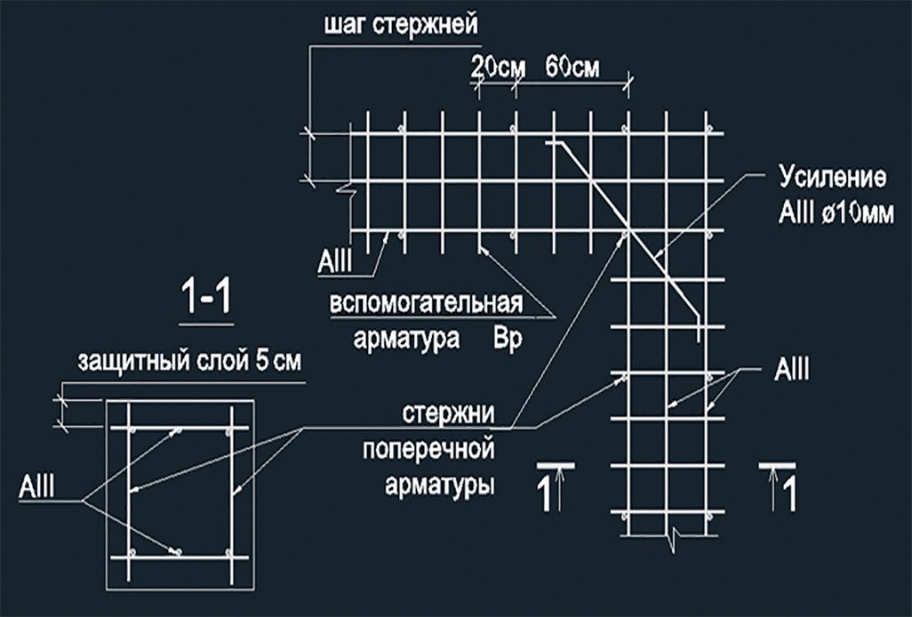 Калькулятор расчета ленточного фундамента