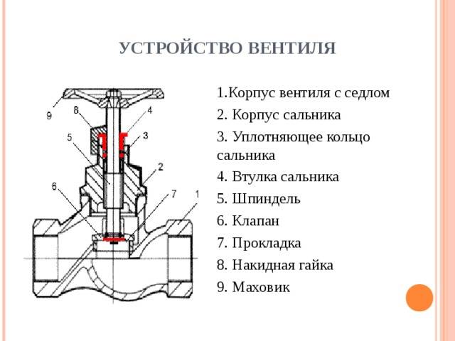 Кран водопроводный вентильный старого образца ремонт