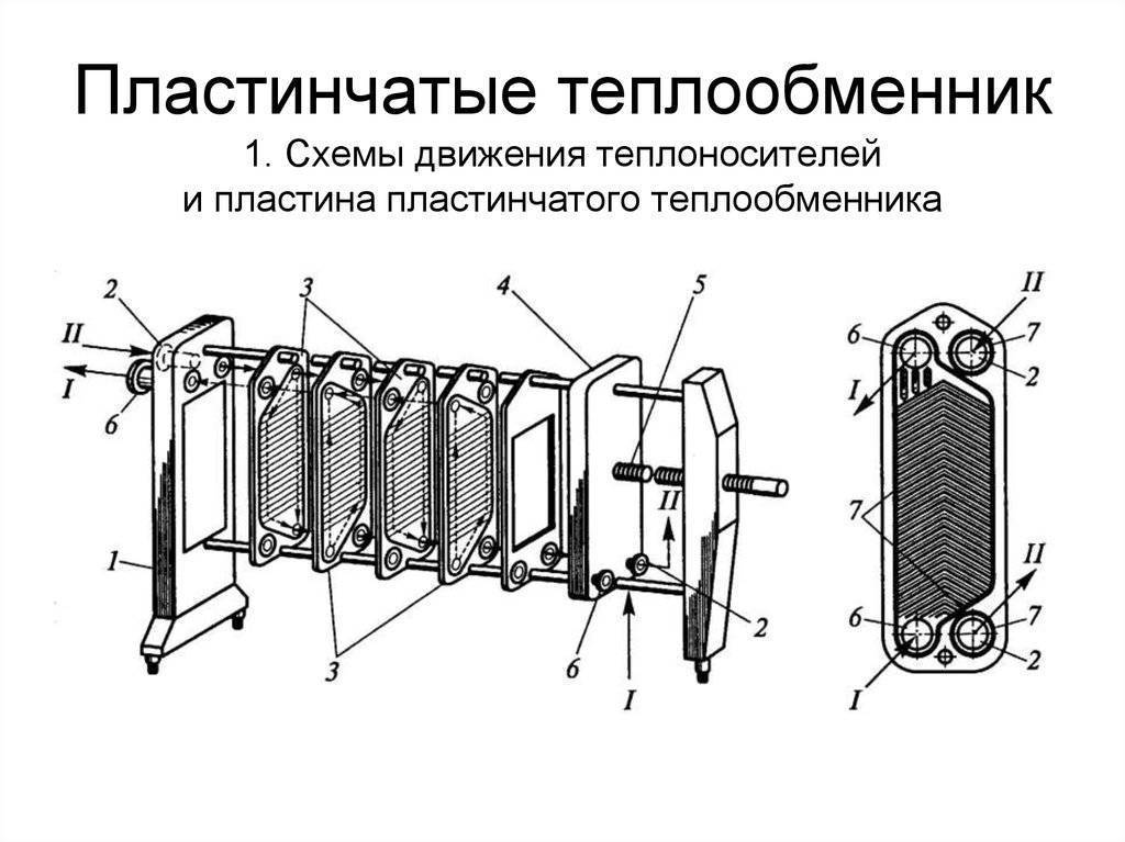 Теплообменники для горячего водоснабжения: виды, выбор, установка | гидро гуру
 adblockrecovery.ru
