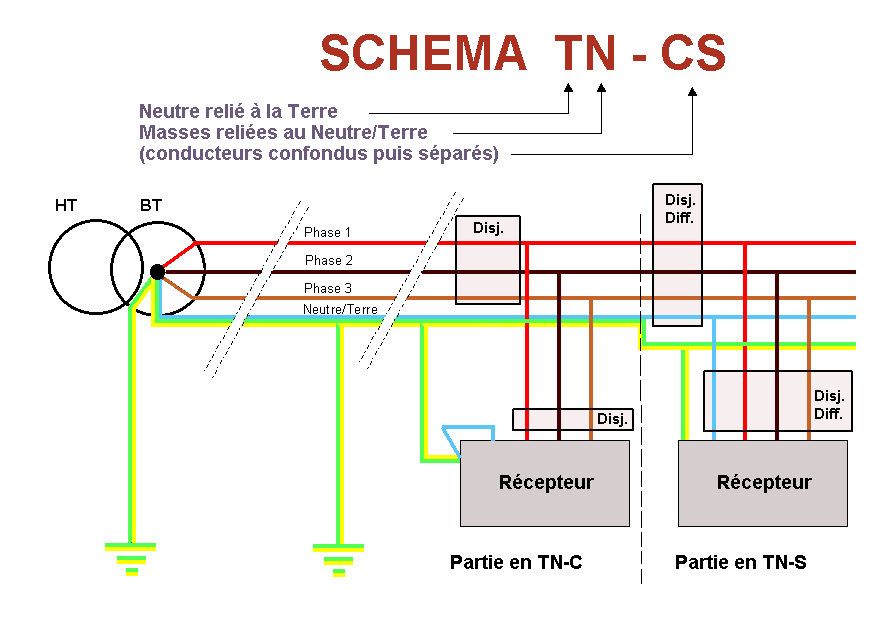 Система заземления tn c - всё о электрике