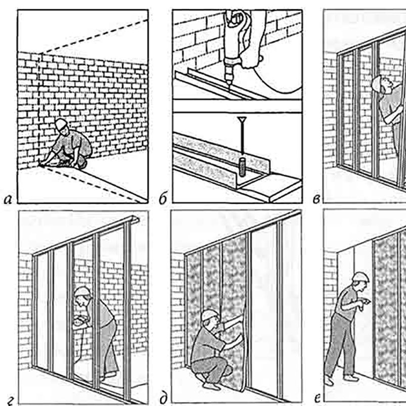 Перегородка из гипсокартона схема монтажа профилей